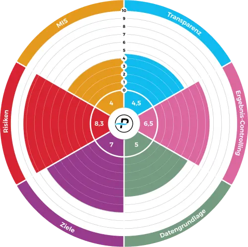 Strategie-Workshop-e1582556900168.png