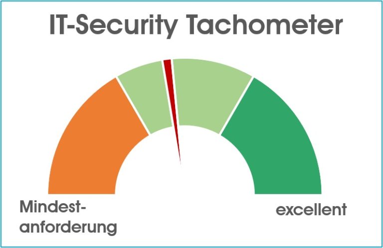IT-Security Barometer / Tachometer